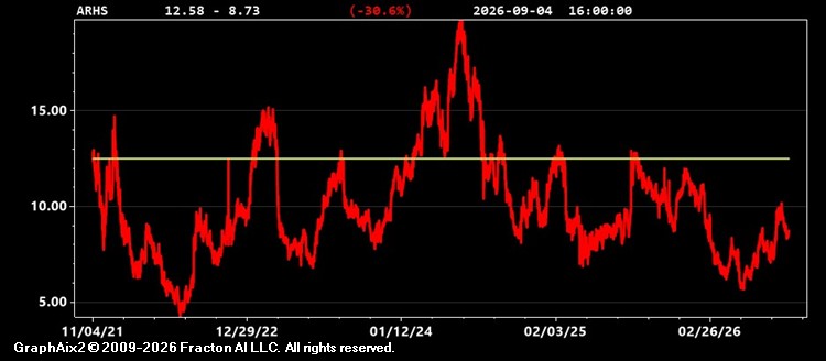 arhs.jpg